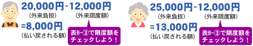 20,000�~-12,000�~=8,000�~�@�\B-�B�Ō��x�z���`�F�b�N���悤�I