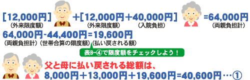 [12,000�~]+[12,000�~+40,000�~]=64,000�~�@64,000�~-40,200�~=23,800�~�@�\B-�C�Ō��x�z���`�F�b�N���悤�I���ƕ�ɕ����߂���鑍�z�́A8,000�~+13,000�~+23,800�~=44,800�~�c�@